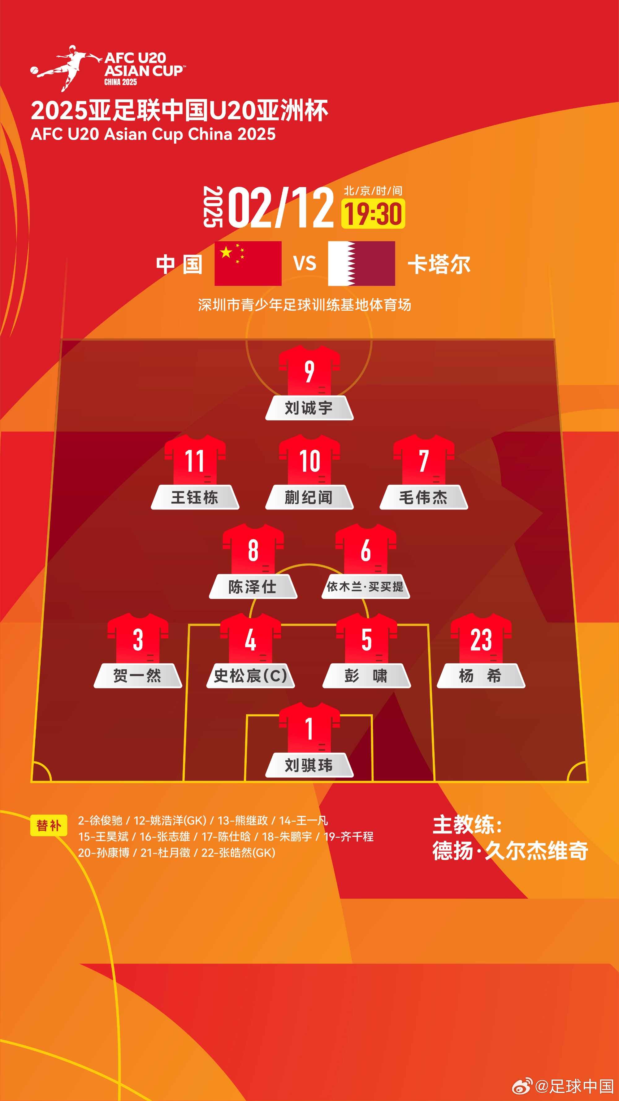  U20亞洲杯-中國vs卡塔爾首發(fā)：劉誠宇、王鈺棟先發(fā)，杜月徵替補(bǔ)