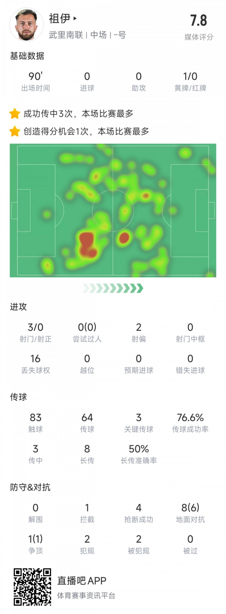  新東家亞冠首秀表現(xiàn)不俗，亞泰舊將祖伊助武里南聯(lián)2-1蔚山HD