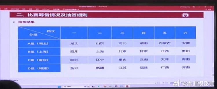  全運(yùn)會(huì)男足U16組資格賽分組：山東與湖北同組、北京與上海同組