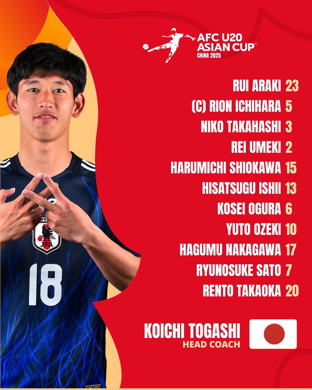  U20亞洲杯日本vs泰國首發(fā)：高岡伶颯、高橋仁胡、佐藤龍之介先發(fā)