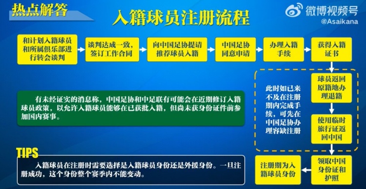  入籍球員注冊流程：必須完成入籍、退籍等10個(gè)步驟