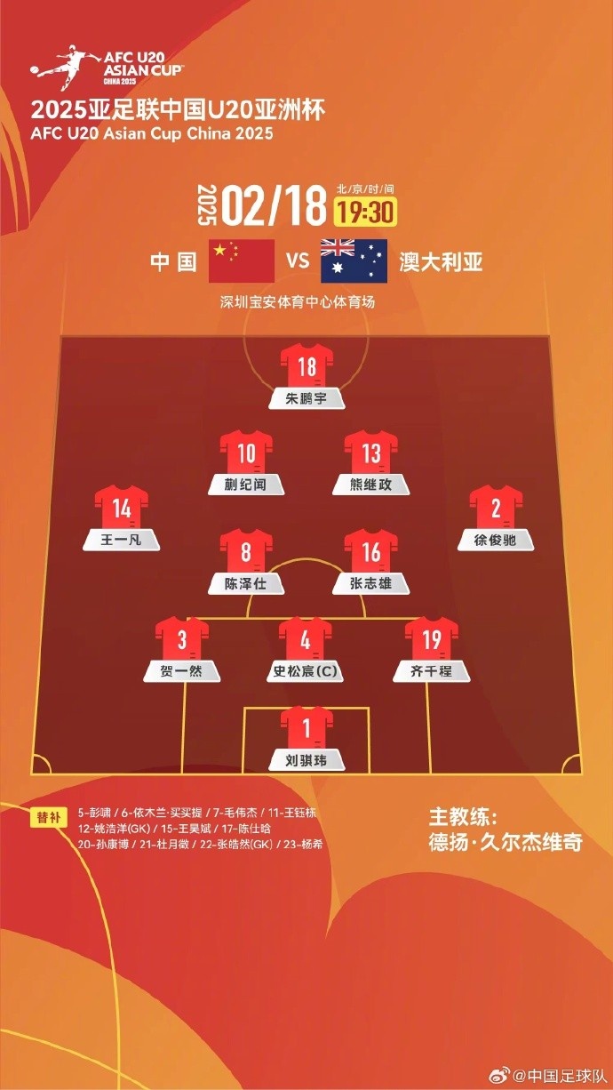  U20亞洲杯中國隊vs澳大利亞隊，中國隊首發(fā)名單出爐