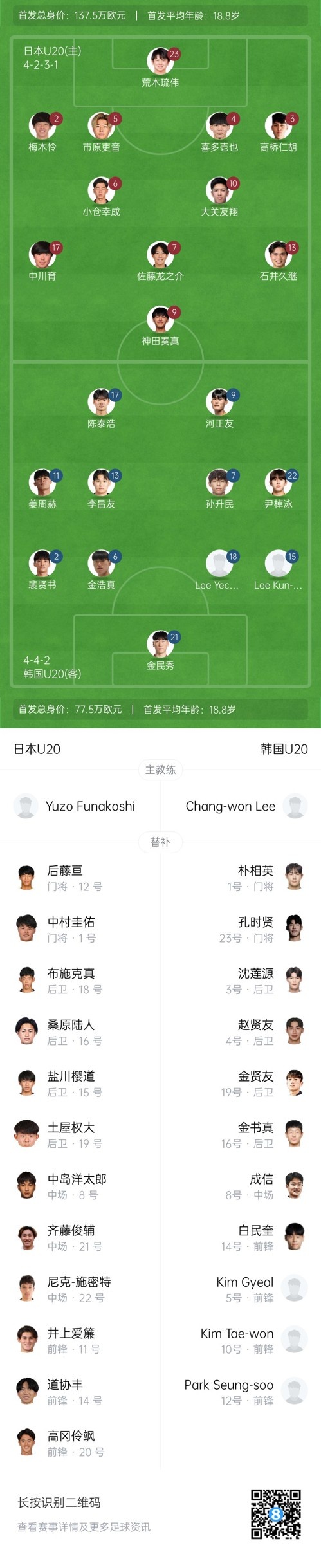  U20亞洲杯-日本vs韓國(guó)首發(fā)：神田奏真pk河正友，兩隊(duì)爭(zhēng)小組頭名