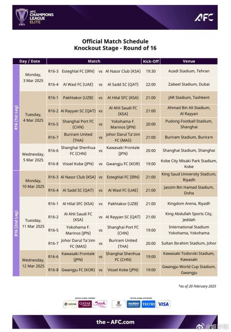  亞冠1/8決賽賽程：海港、申花3月4/5日、11/12日進行兩回合比賽