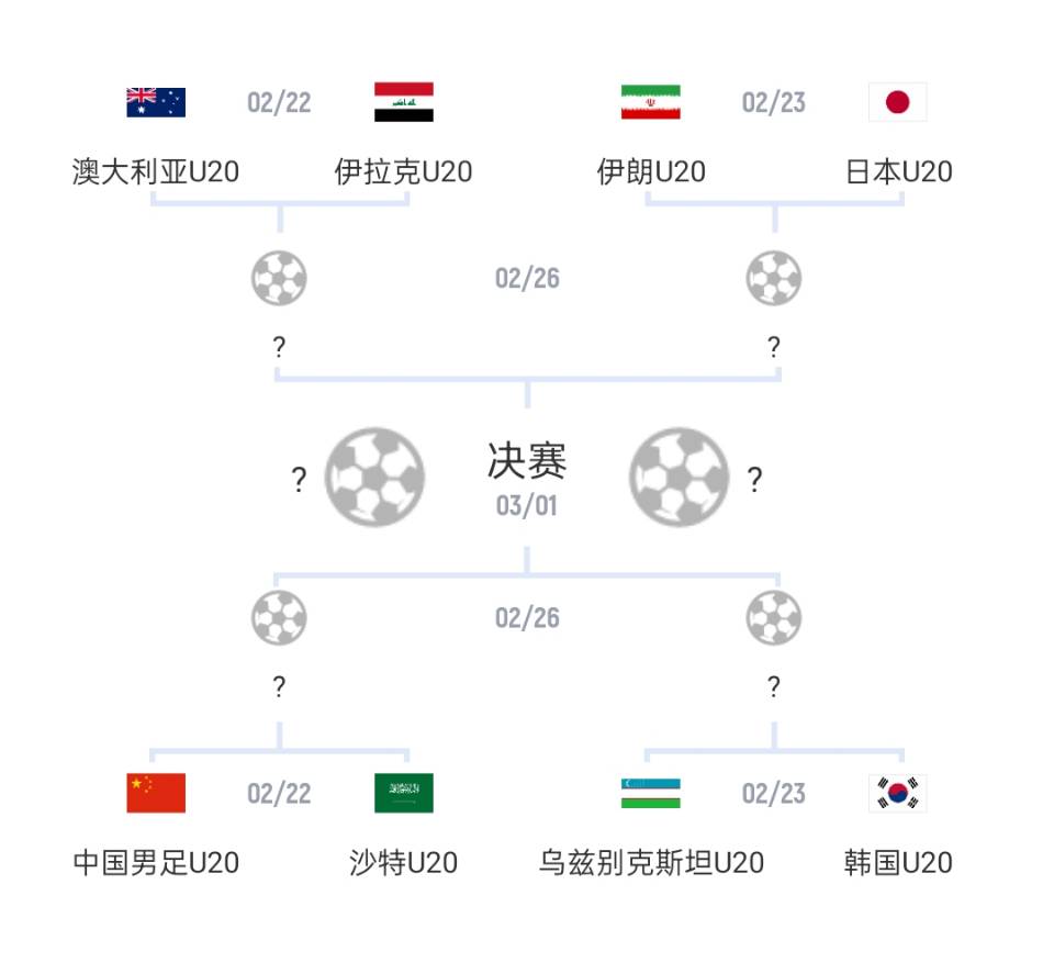  U20亞洲杯1/4決賽對(duì)陣：國(guó)青vs沙特，日本vs伊朗