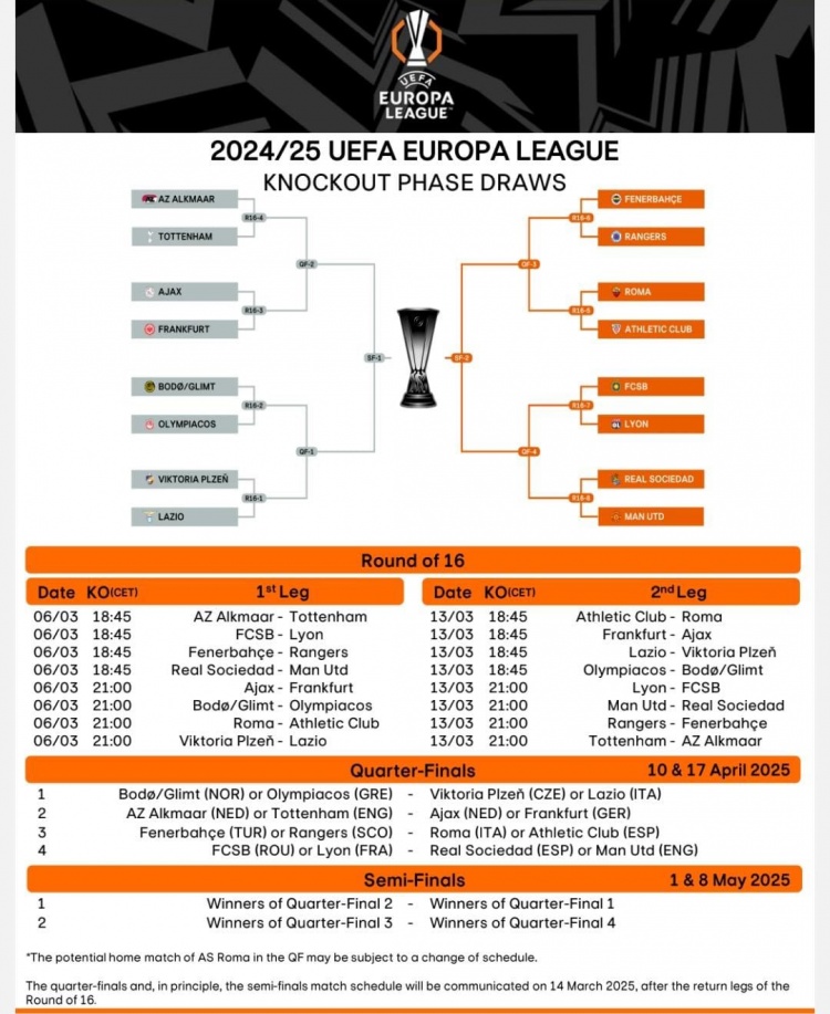  歐聯(lián)16強(qiáng)戰(zhàn)首回合賽程：3月7日1:45皇社vs曼聯(lián)，4點(diǎn)羅馬vs畢巴