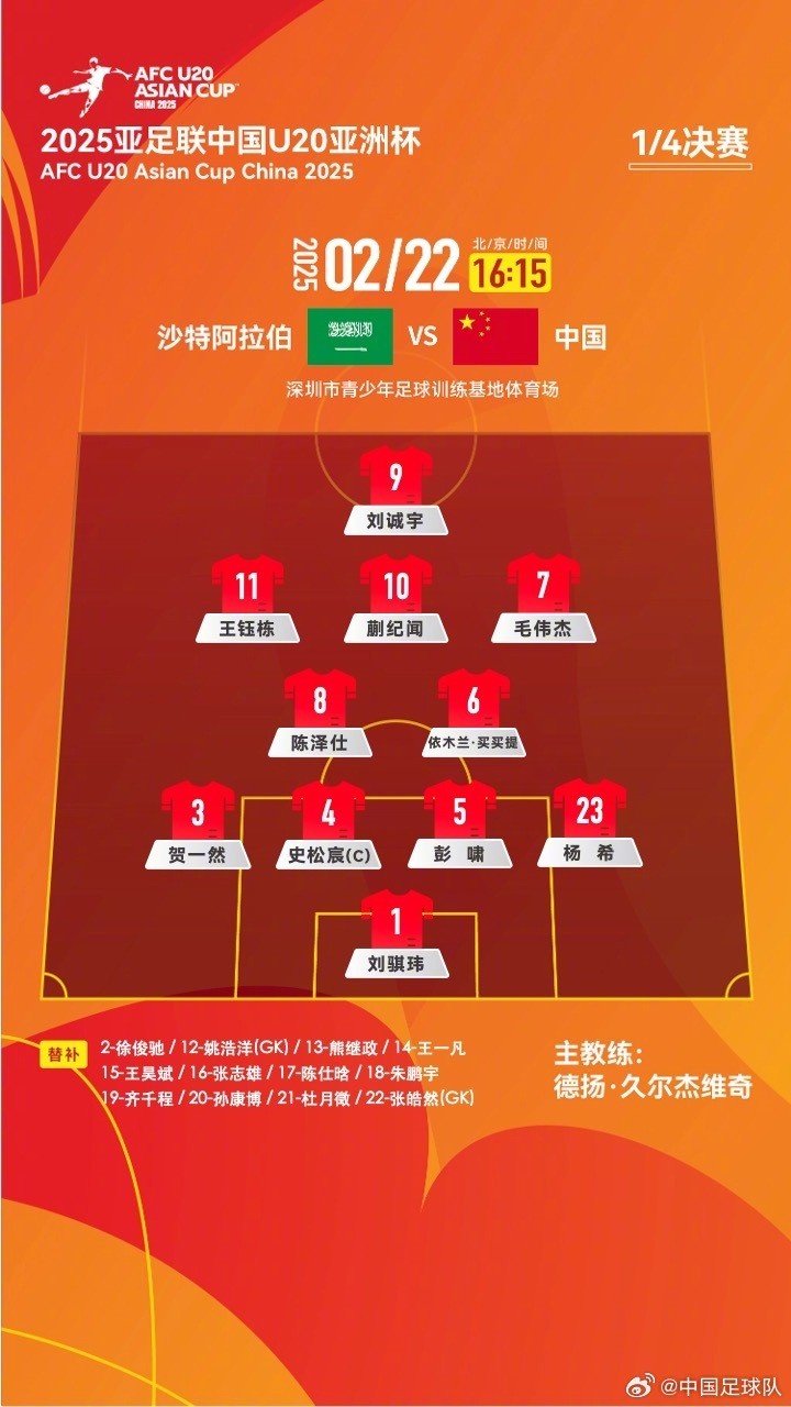  U20亞洲杯四分之一決賽 ，中國(guó)隊(duì)首發(fā)名單揭曉