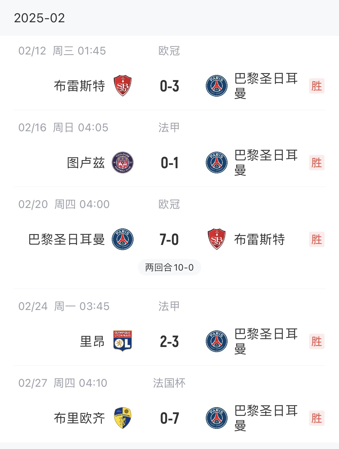  我浦3月大考！巴黎又打出一個(gè)7-0，附加賽10-0，法國杯虐法丁球隊(duì)