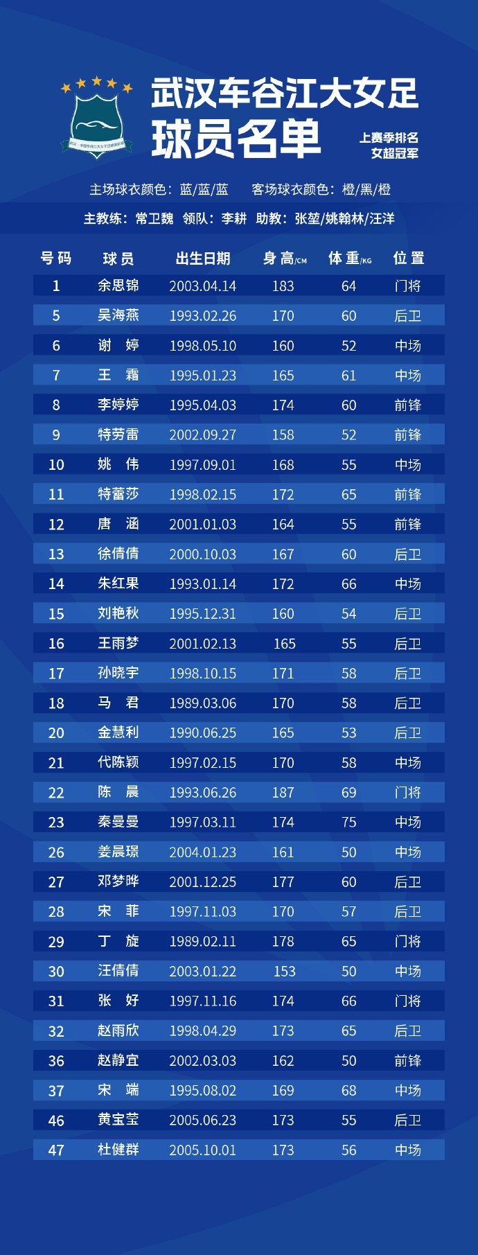  2025中國(guó)太平女超聯(lián)賽12支參賽球隊(duì)名單 ???