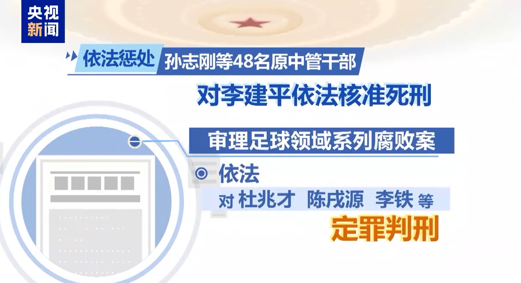  最高法工作報告：審理足球領(lǐng)域系列腐敗案，依法對李鐵等定罪判刑