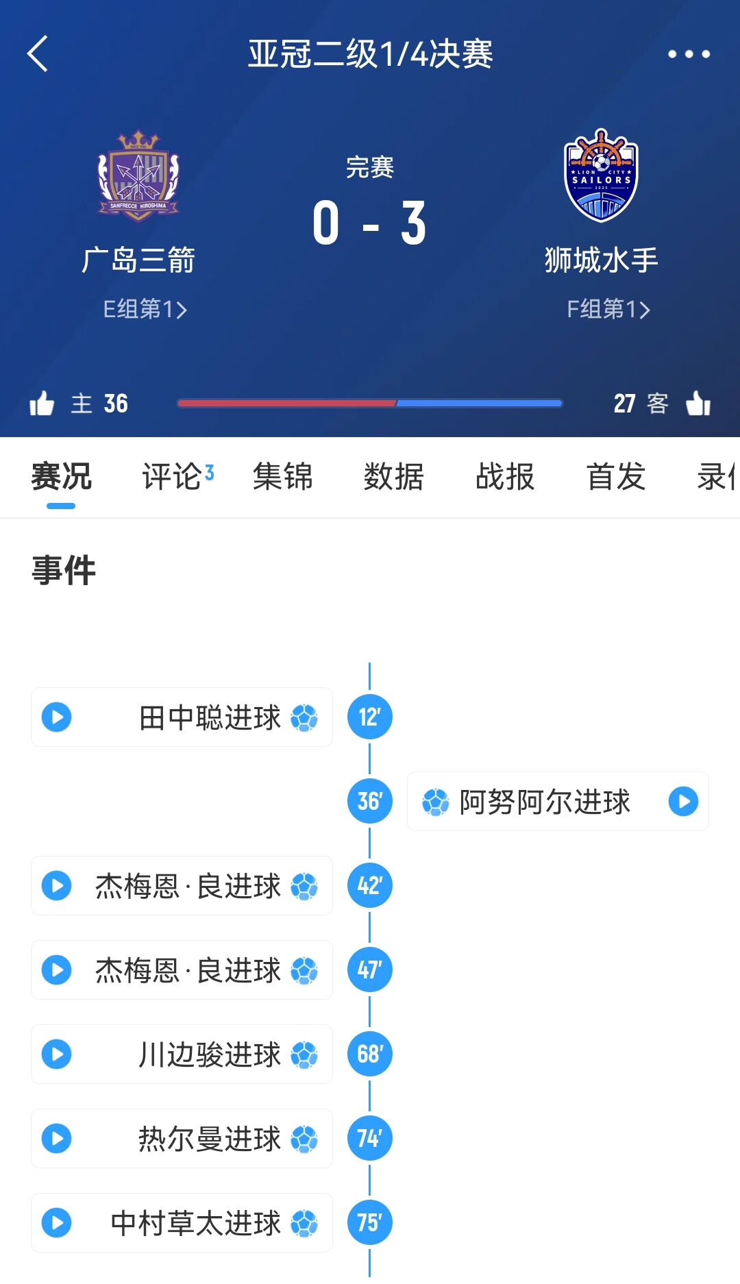  獅城水手回應(yīng)被判3-0勝廣島三箭：將在主場為晉級半決賽全力以赴