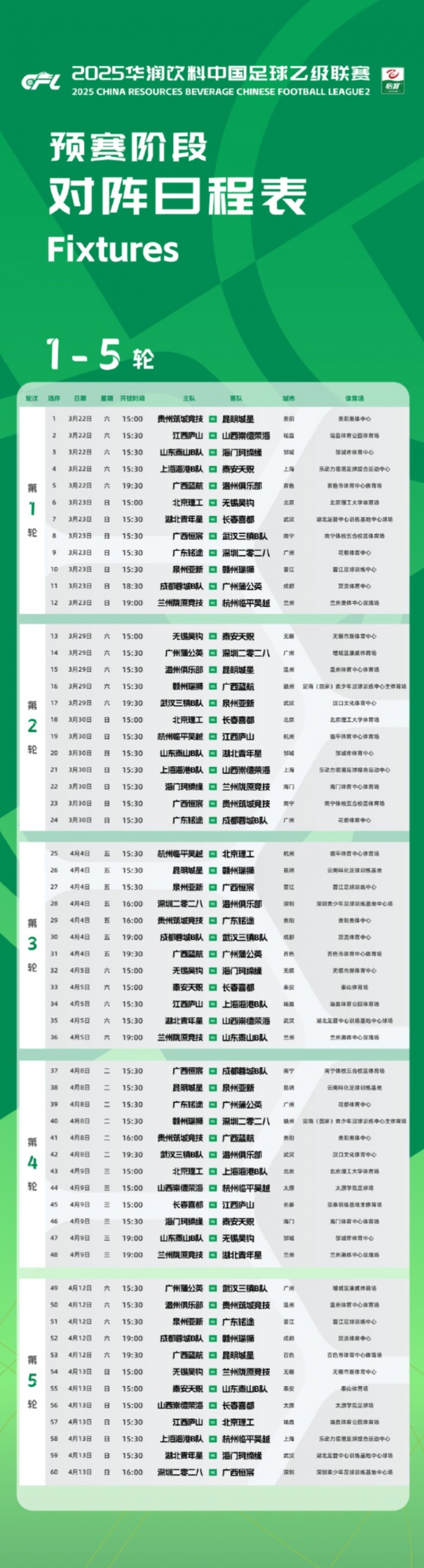  中乙新賽季預(yù)賽階段賽程公布：3月22日開幕，貴陽承辦開幕式