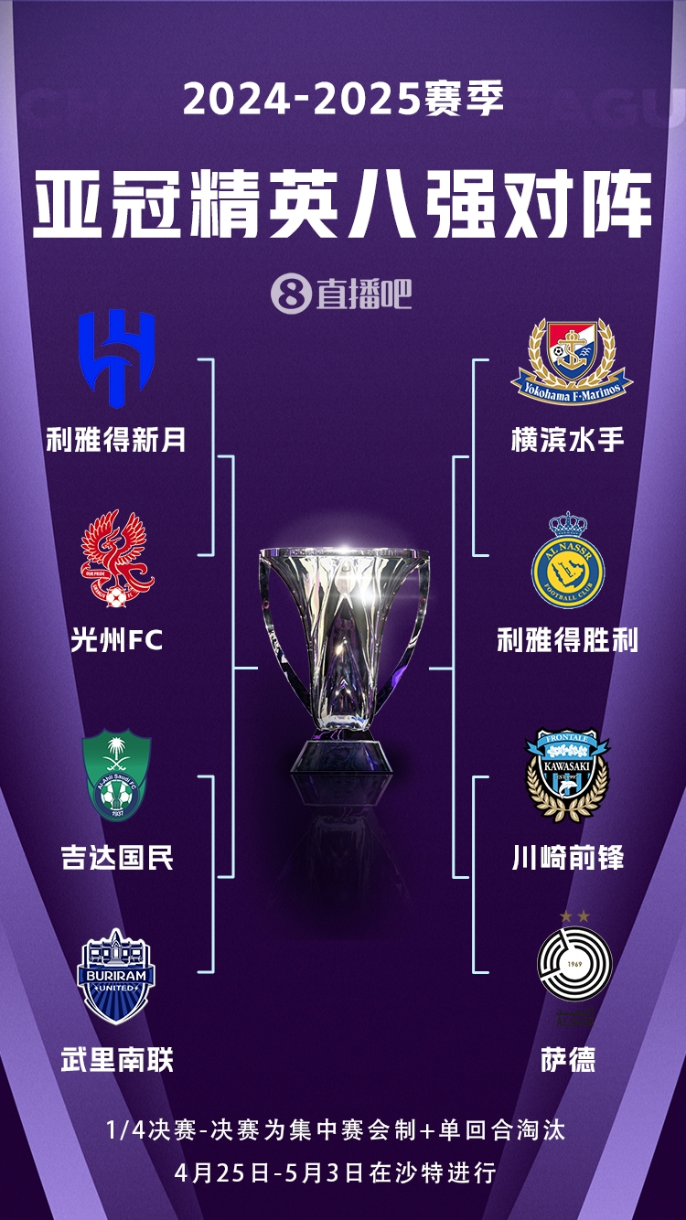  C羅沖冠！亞冠八強(qiáng)對(duì)陣：利雅得勝利vs橫濱水手，新月vs光州FC