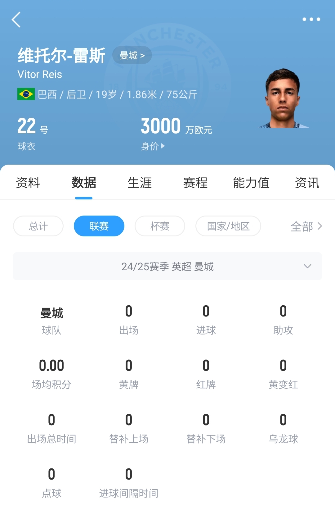  平臺很重要！19歲雷斯仍未英超首秀，身價已暴漲1600萬至3000萬歐