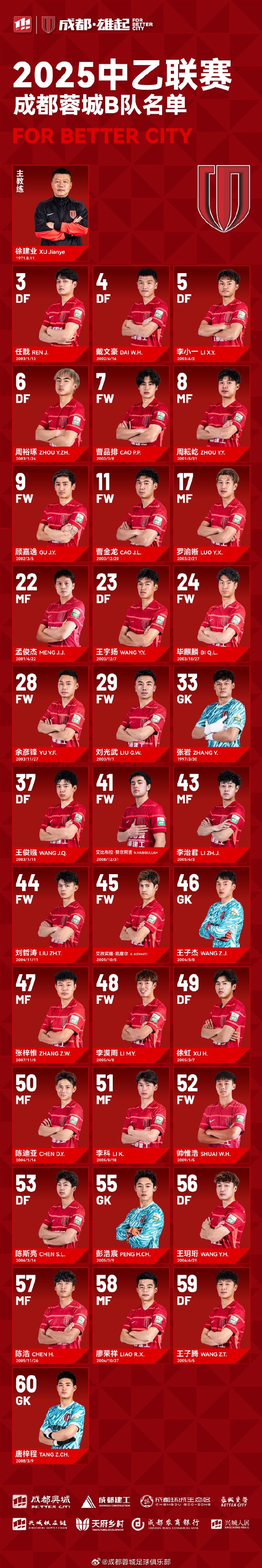  成都蓉城B隊(duì)大名單出爐！